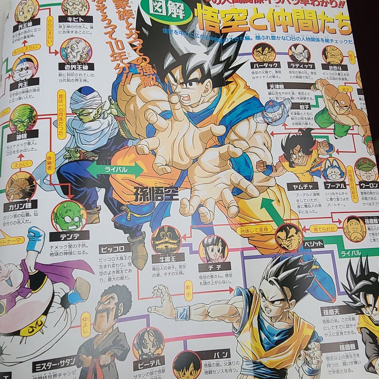 DRAGON BALL DAIZENSHU 2 "Story Guide"